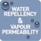 Water repellency and vapour permeability